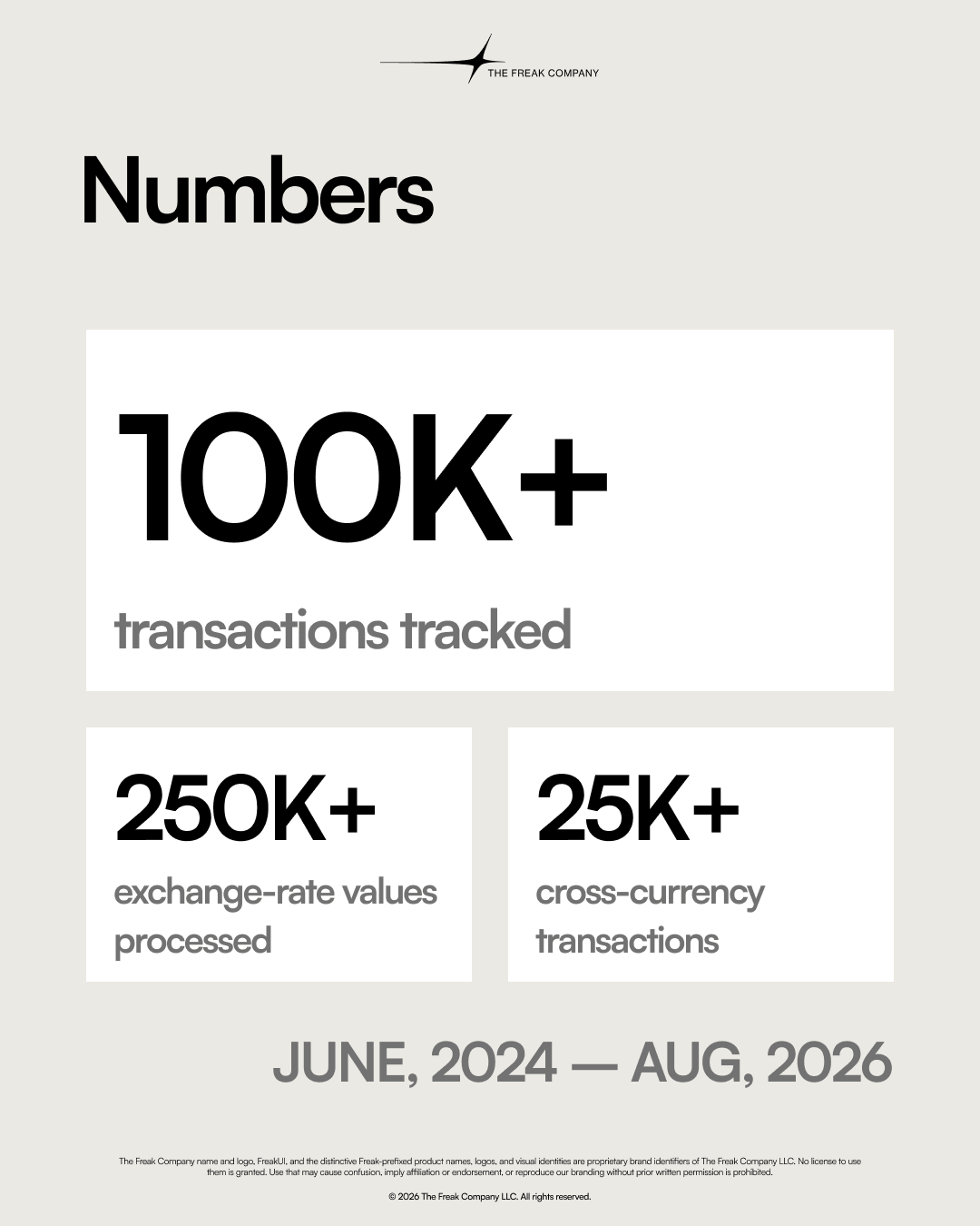 Freak Finances usage summary showing transactions tracked, exchange-rate values processed and cross-currency transactions.