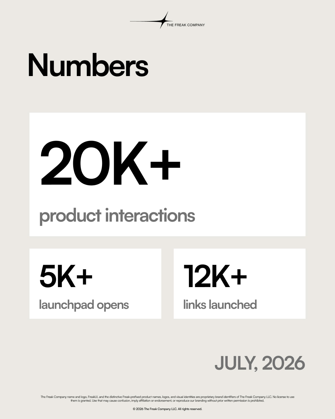 Tinypad usage summary for July 2026: product interactions, launchpad opens and links launched.
