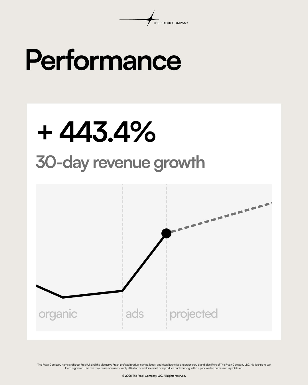 Tinypad revenue-growth chart with organic, advertising and projected phases.